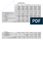 Ringkasan APBD Kota Banjar Tahun 2009-2014