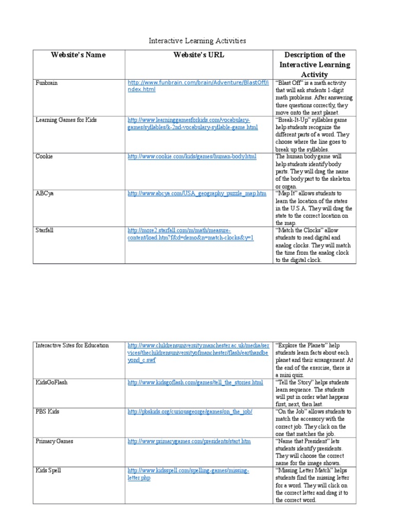 Interactive Learning Activities PDF