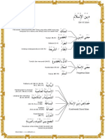 1 Dinul Islam PDF