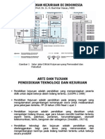 Pendidikan Kejuruan Di Indonesia