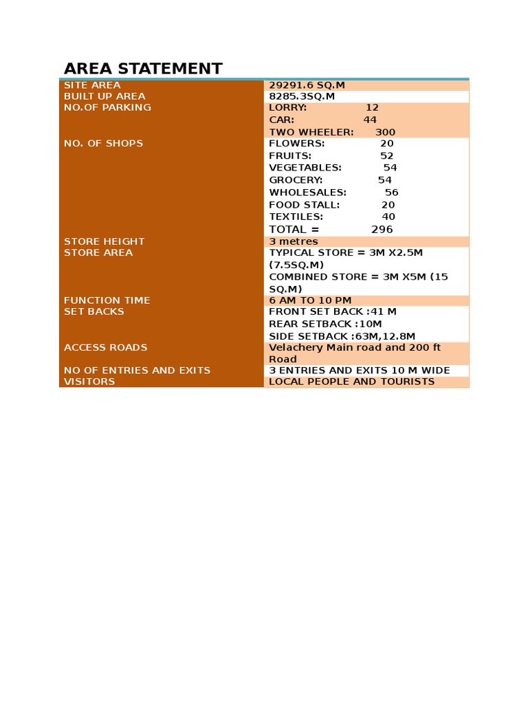 Area Statement for Retail Development | PDF | Business | Technology ...