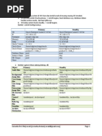 Configure Dataguard On Oracle Linux 6-3 by Cornelia Dwi M v1-1