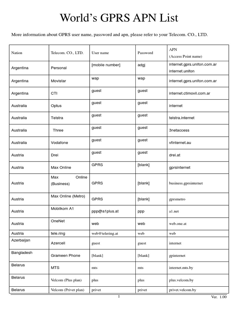Global GPRS APN Settings List | PDF | Mobile Telecommunications User ...
