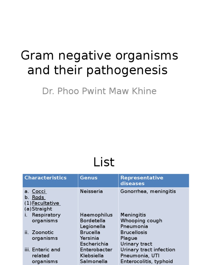 Image Result For Pathogenesis Of Gram Negative Bacteremia Pmc