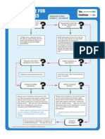 Decision Tree For Eye Exposures: Yes Continue