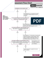 First Aid Assessment Flowchart