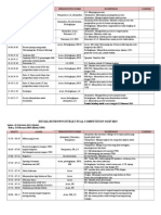 Rundown OGIP 2015 New