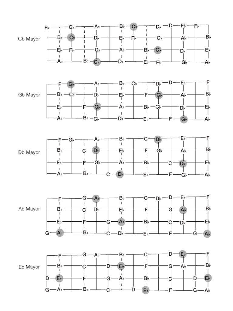 Violin Scales Digitations PDF