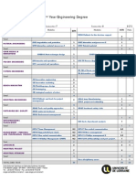 2nd Year Engineering Degree