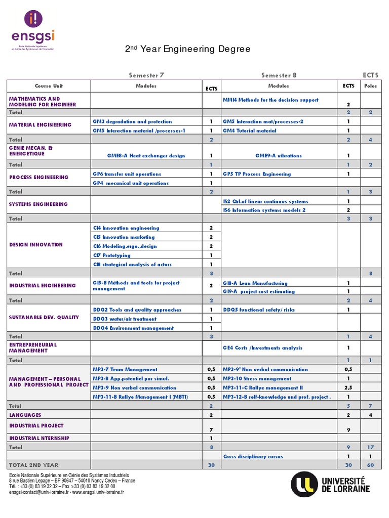 2nd Year Engineering Degree | PDF | Computers | Technology & Engineering