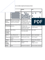 Characteristics of Matter in Solid