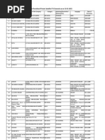 Complete List of Permitted TV Channels to Be Uploaded as on 31-01-2015-Final