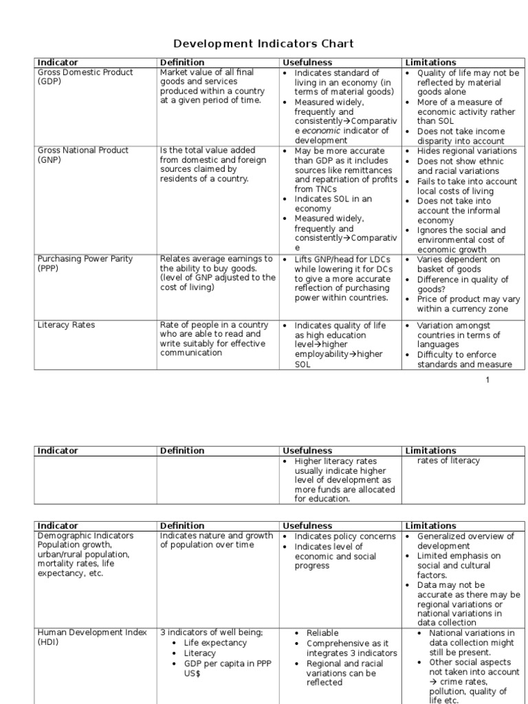 Indicators Political Development Leonard Burman Blog