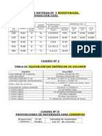 Tablas para Construccion