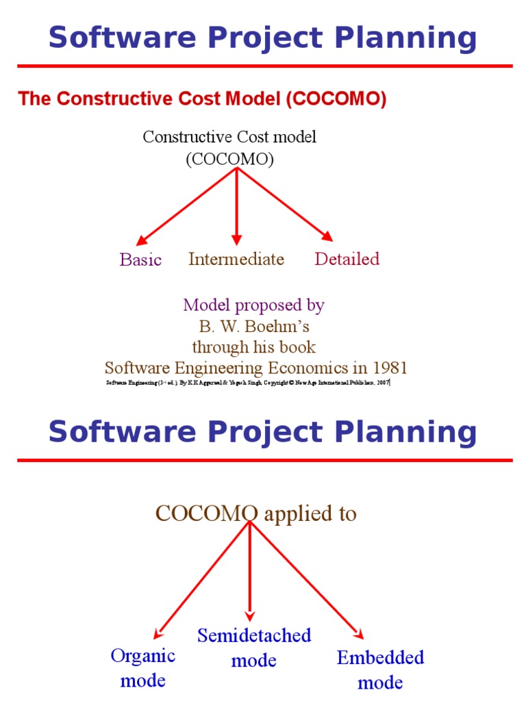 Diagram Of Cocomo Model Cocomo Model In Software Engineering