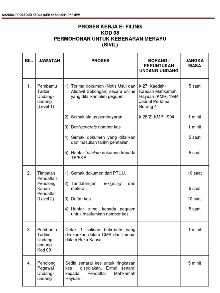 Mpk Mahkamah Rayuan Malaysia Kod 08 E Filing Pdf