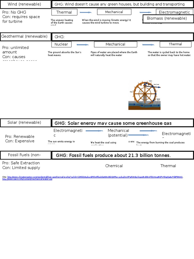 Renewable Energy Sources Overview | PDF | Home & Garden | Science ...