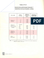 Coeficiente de Elasticidad