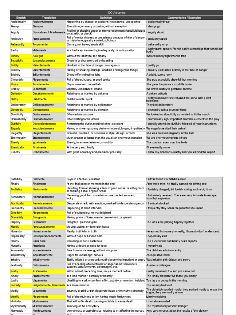 English Translation Commentaries / Examples: 100 Adverbs | PDF | Self ...