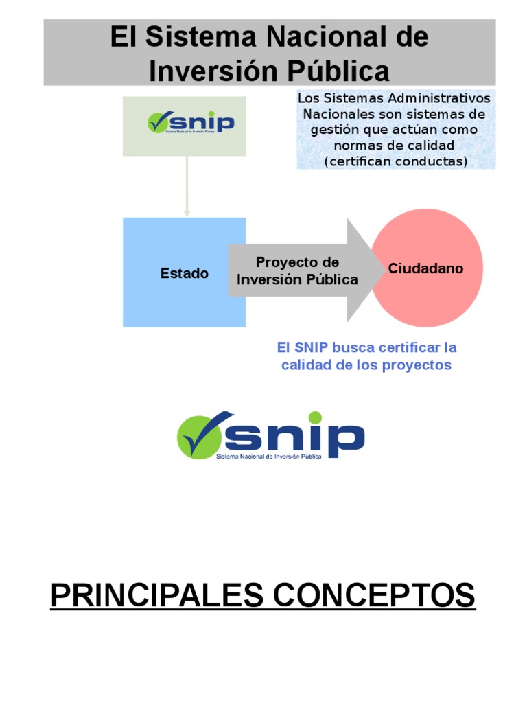 Etapas de un Proyecto de Inversión