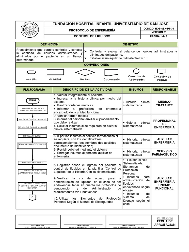 Protocolo de Control de Liquidos Historial médico