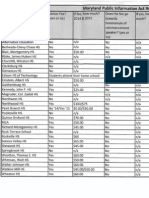 2015 MCPS Graduation Fees