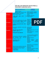 Tipos de Textos