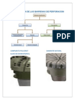 Clasificacion de Las Barrenas de Perforacion