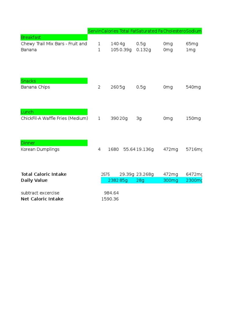 Daily Caloric Intake and Nutritional Breakdown | PDF