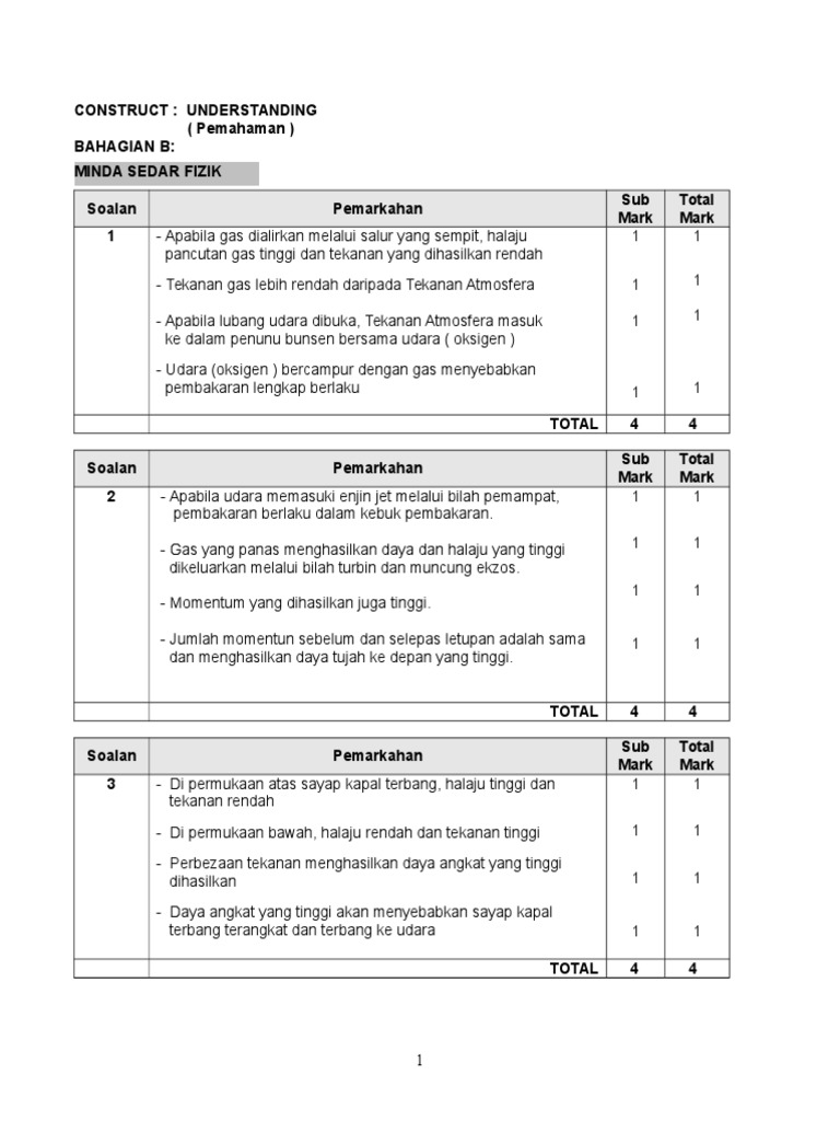 Skema Kertas 2 Terkini Ii Pdf