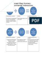 Concept Map Human Environment