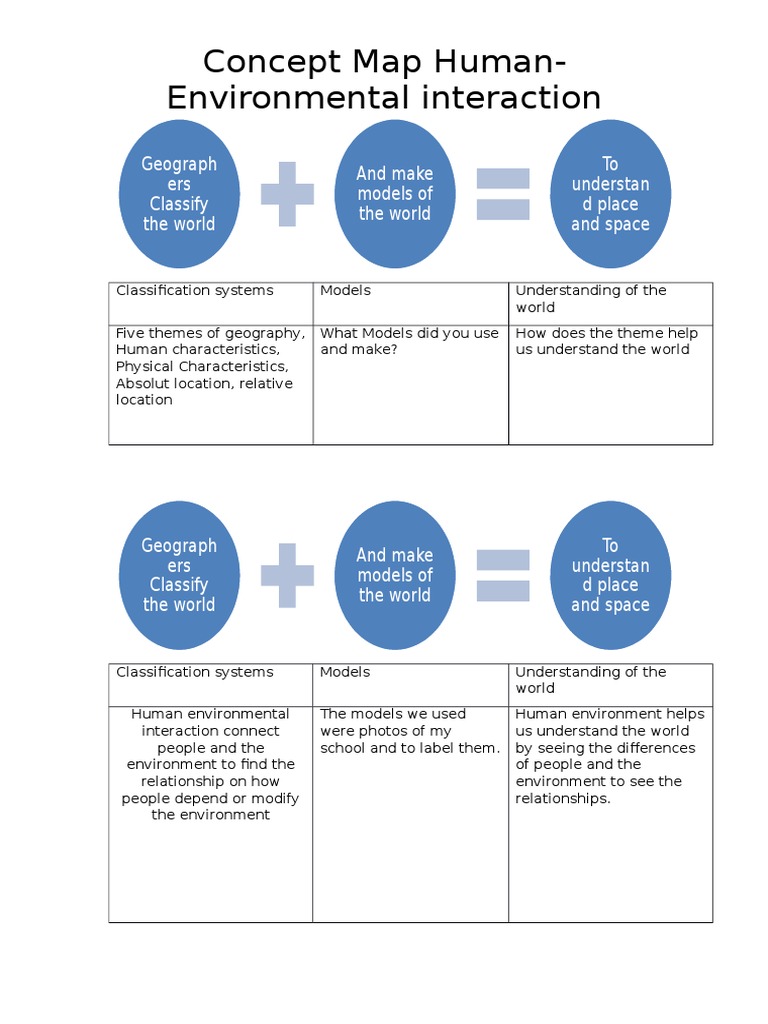Concept Map Human Environment | PDF | Geography | Cognitive Science