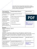 Learning Disability Definition & AB Educ. Code: Content/inmdict/html/learni NG - Disabilities - HTML