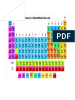 Periodic Table of The Elements