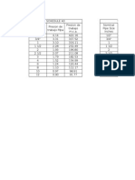 Presiones de Trabajo Tuberias