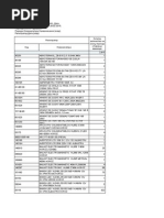 Lista 28.02.2015 Tofan