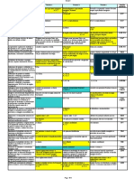 Intrebari Examen Autorizare Toate Gradele - Electricieni