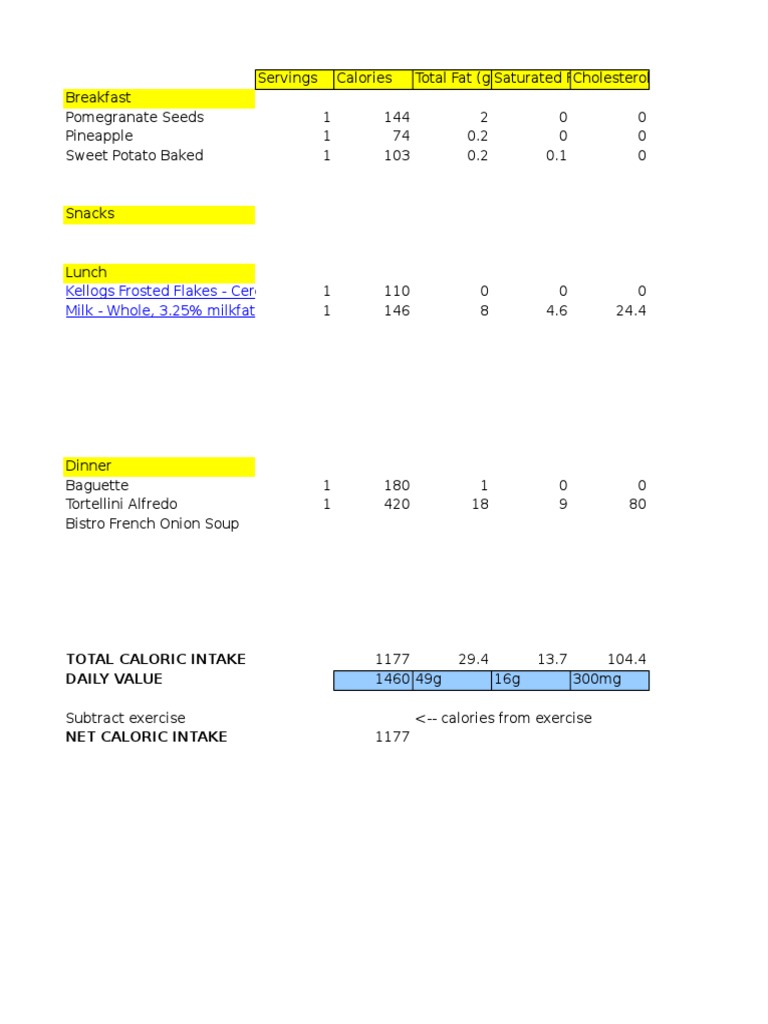 Daily Caloric Intake and Nutrition Breakdown | PDF