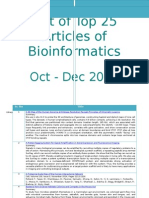 Top 25 Articles of Bioinformatics