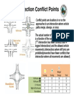 Intersection Conflict Point Types & Causes