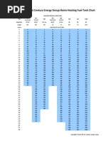 The 21st Century Energy Group Home Heating Fuel Tank Chart