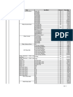 Peralatan Listrik PDF