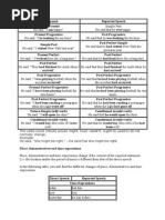 Indirect Speech Transformations