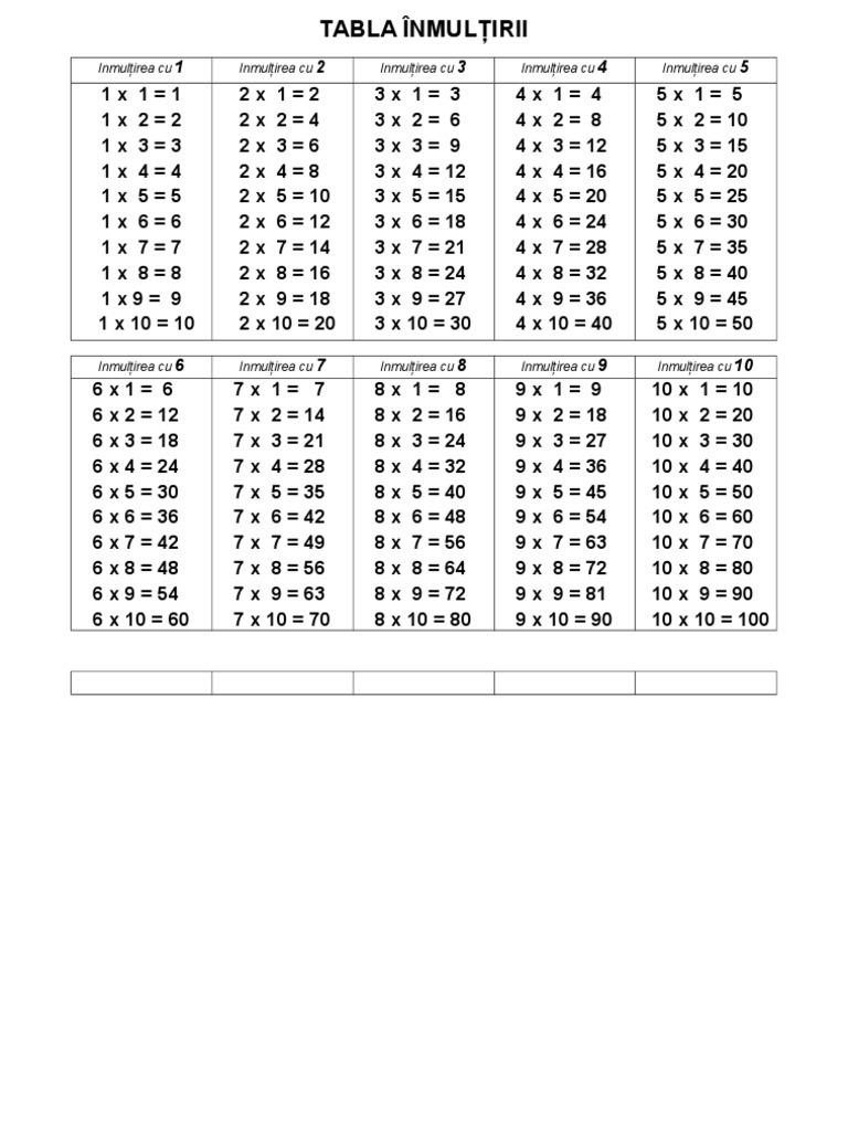 Tabla Inmultirii Pdf