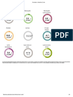 Resultados »GlobalDairyTrade