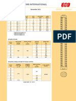 DTT003 GEWI Threadbars Properties