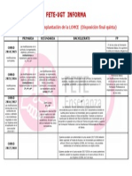 Calendario de Implantación de La LOMCE