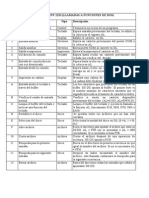 Opciones de INT 21H Llamadas A Funciones Del Msdos