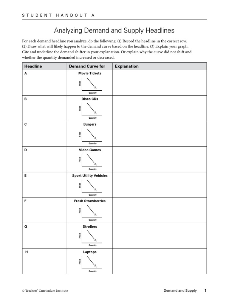 Analyzing Supply And Demand Headlines Demand Supply And Demand