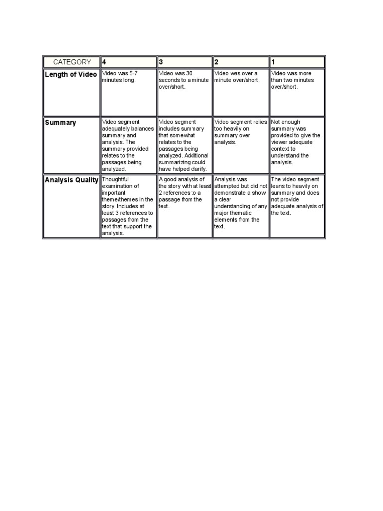 Rubric | PDF | Language Arts & Discipline | Foreign Language Studies